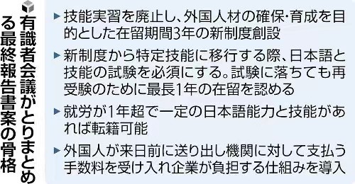 2024年日本实习生/研修生制度改革细则已公布